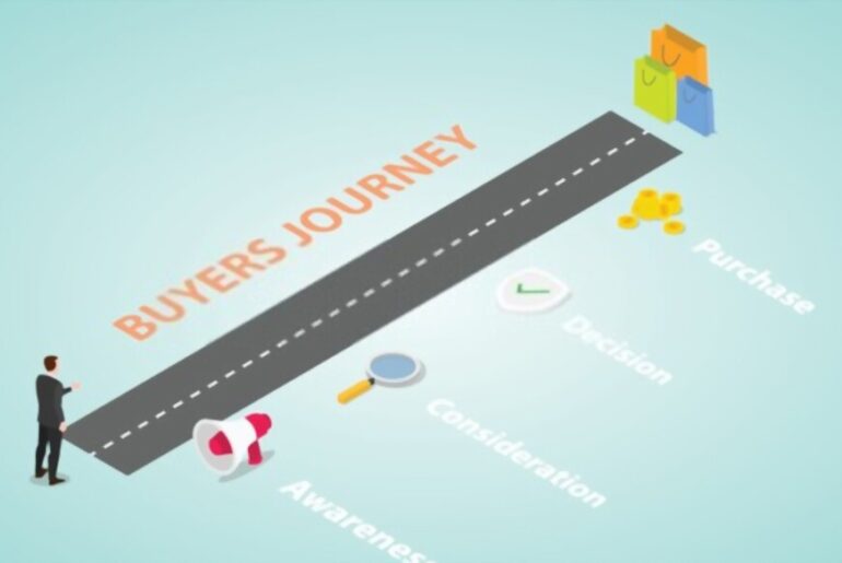 Apa itu Buyer Journey